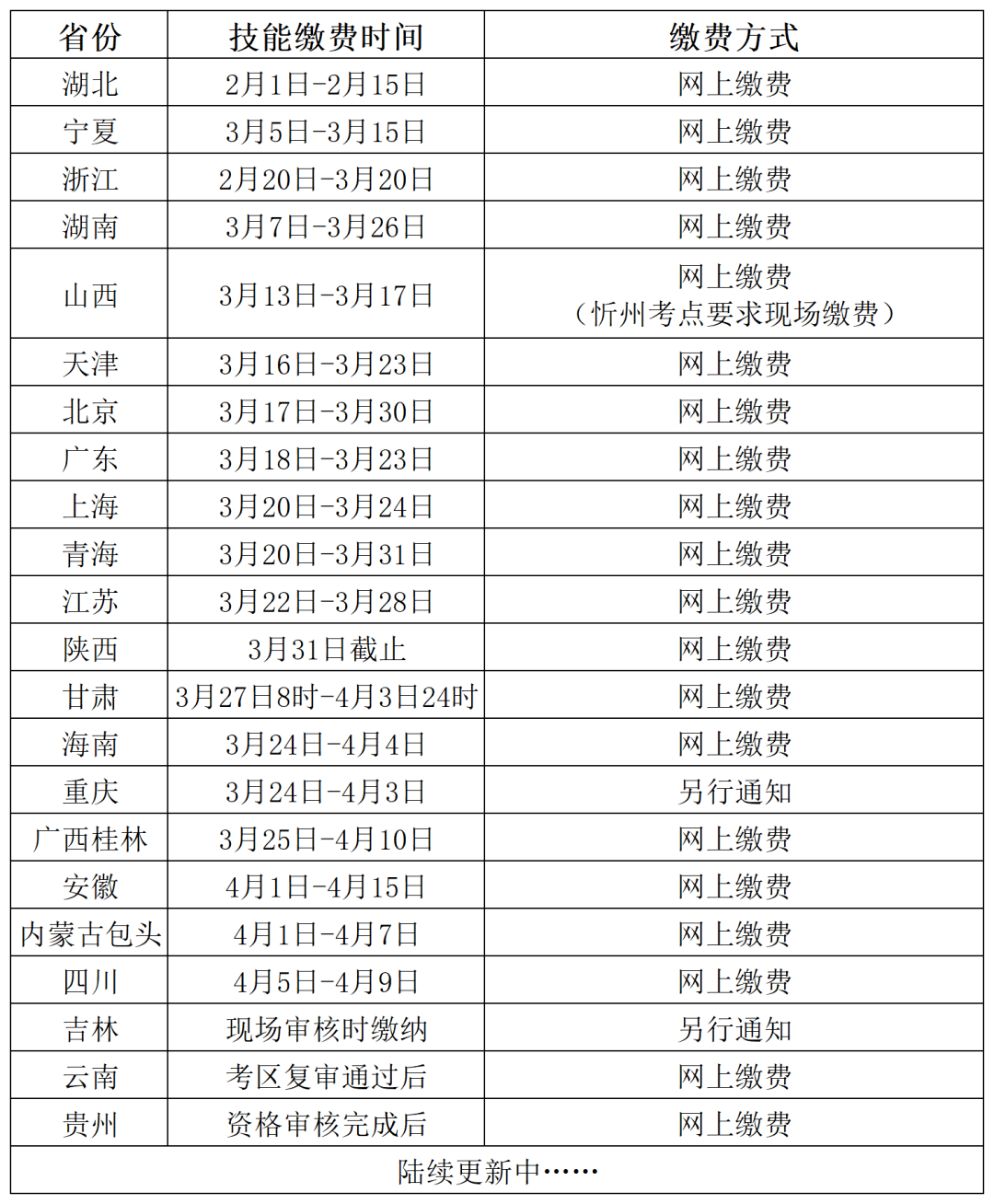 万万没想到（国家医学考试网官方网站）国家医学考试网官网登陆 第1张