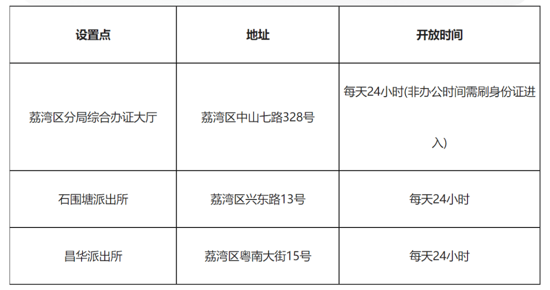 【今日問答】廣州哪裡有身份證自助機?_指南_入口_問題