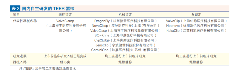 超声心动图:术前影像学评估的主要方法teer的术前影像学评估方法中,经