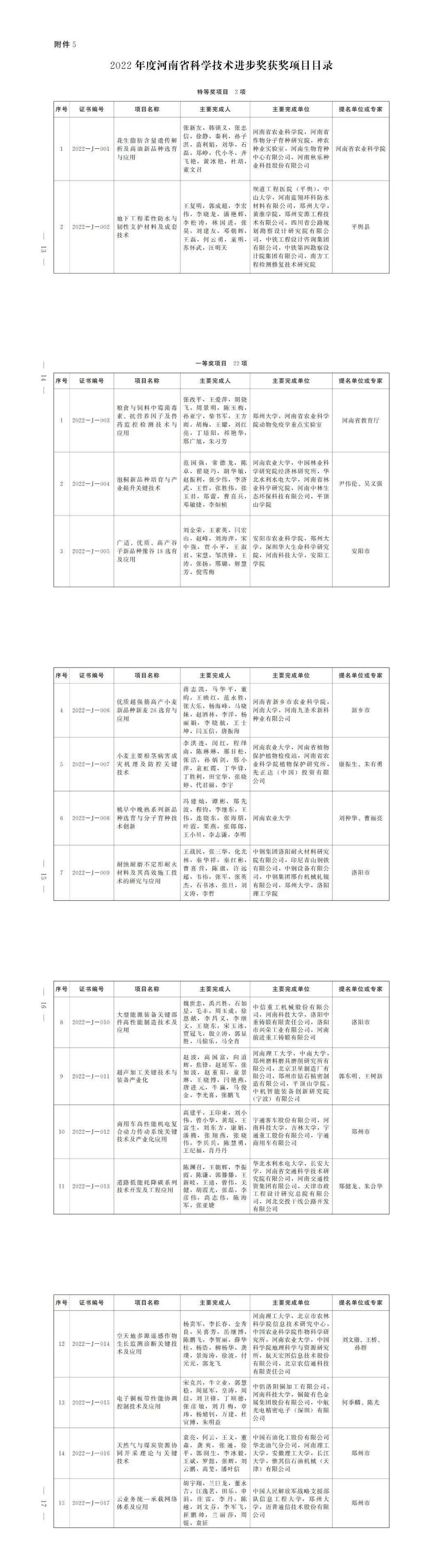 这样也行？（河南高考分数线公布）四川省2022年高考本科线 第6张