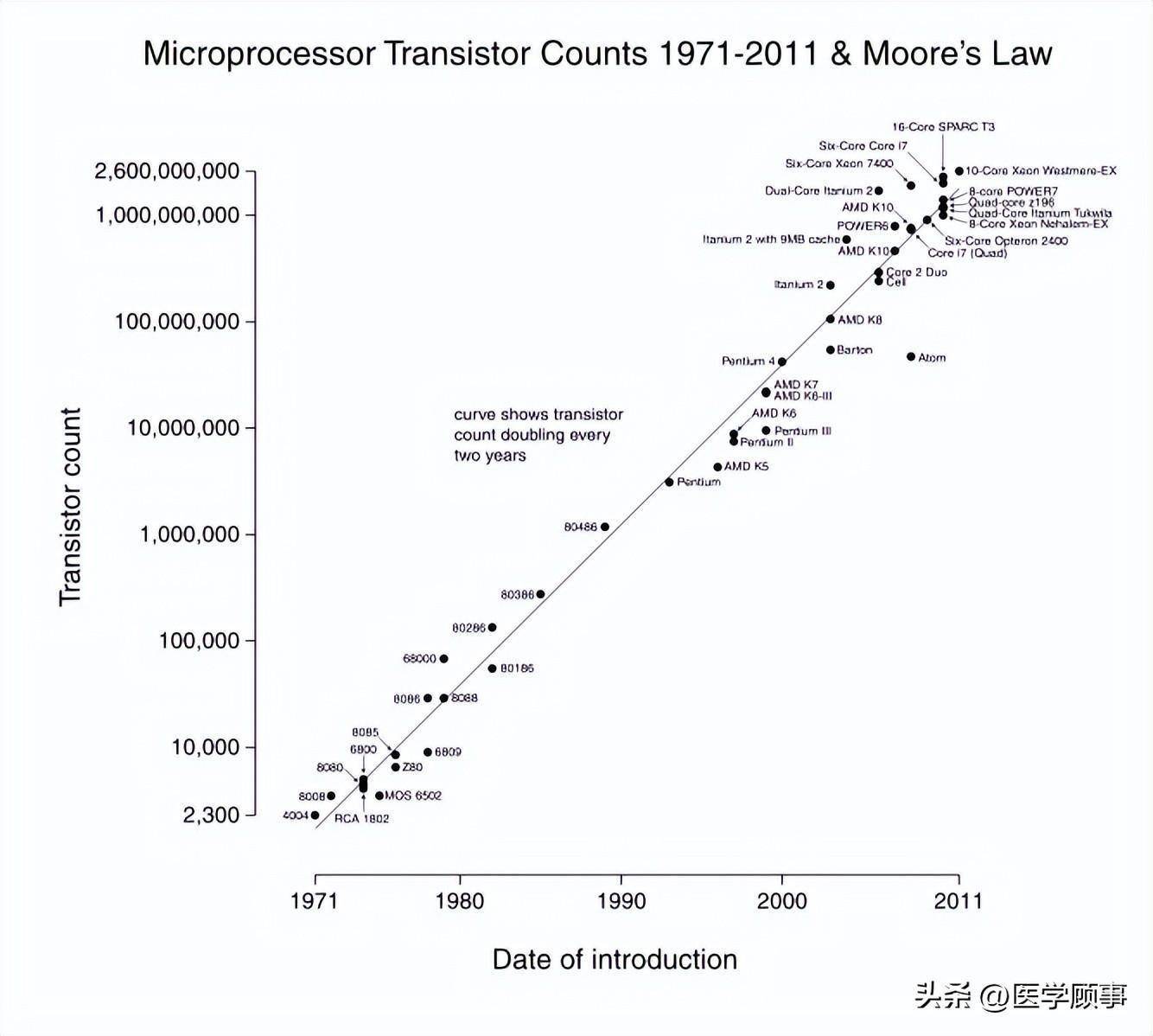 ChatGPT之父提出新“摩尔定律” 每18个月AI运算量提升1倍_搜狐网