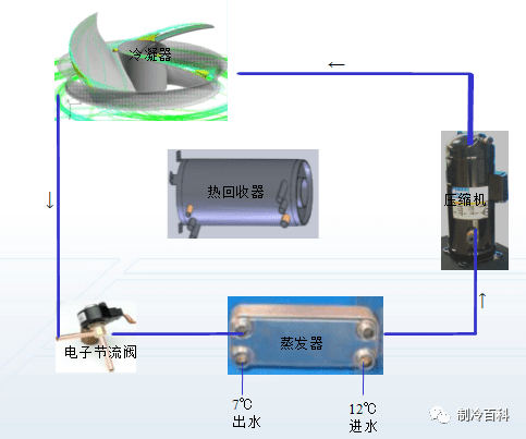 模块机组原理、部件与热收受接管