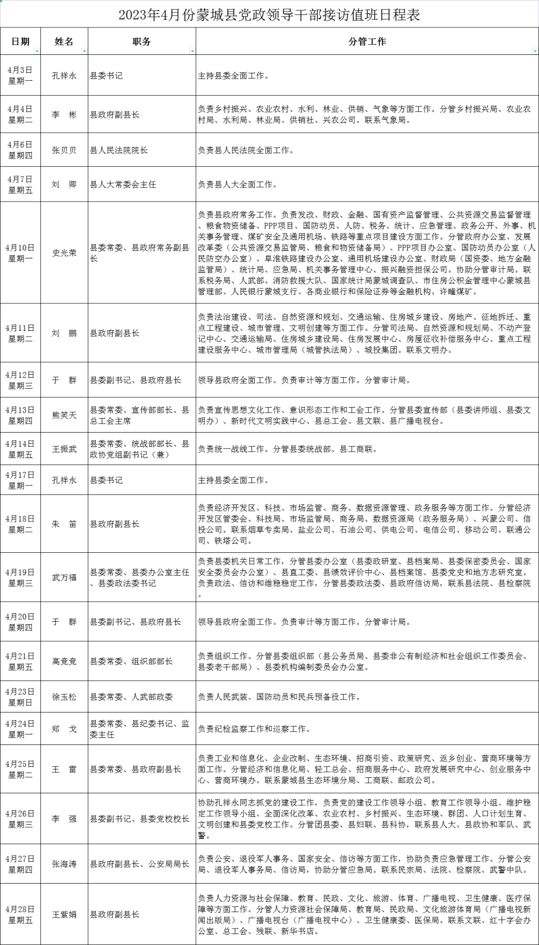 蒙城县党政指导干部接访通知布告