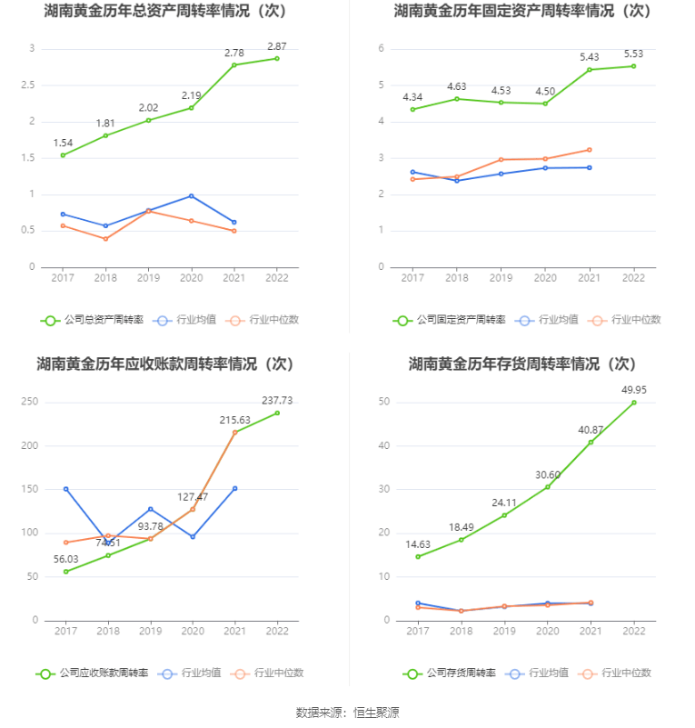 ϻƽ2022꾻ͬ20.38% 101Ԫ