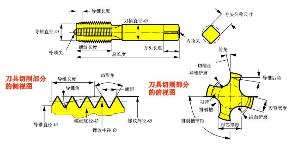 丝锥的几何角度图图片