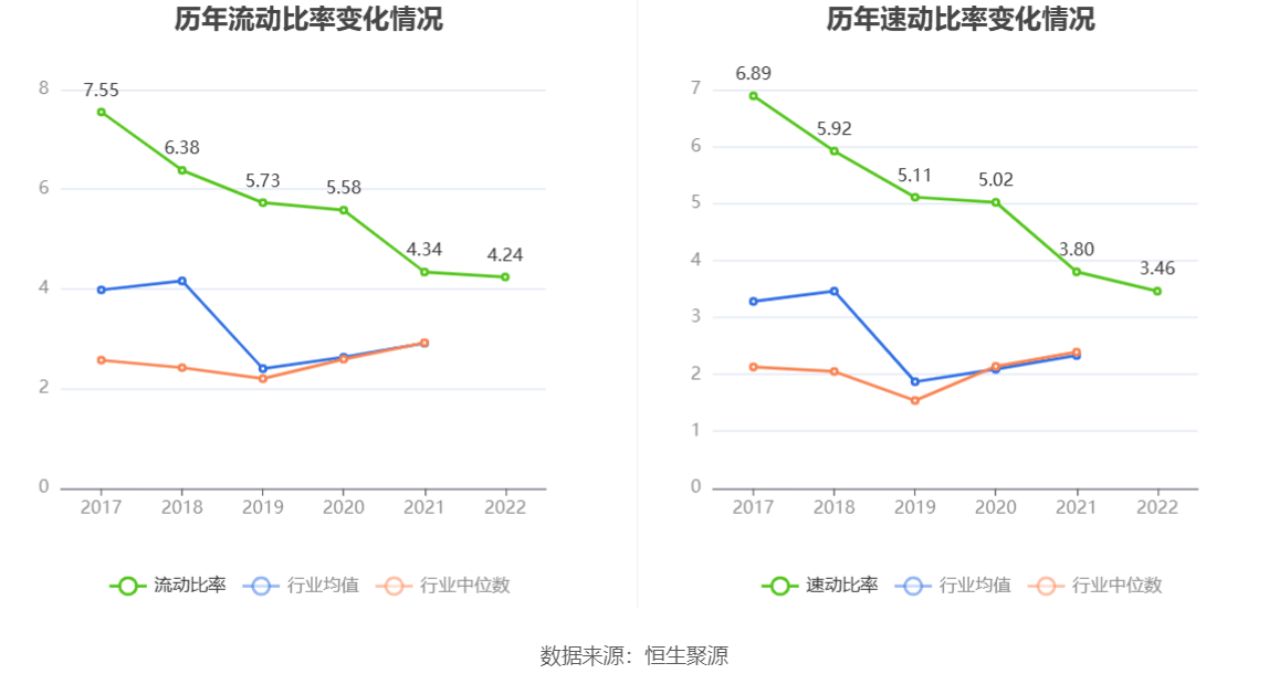 光威复材：2022年净利润同比增长23.19% 拟10转6股派7元