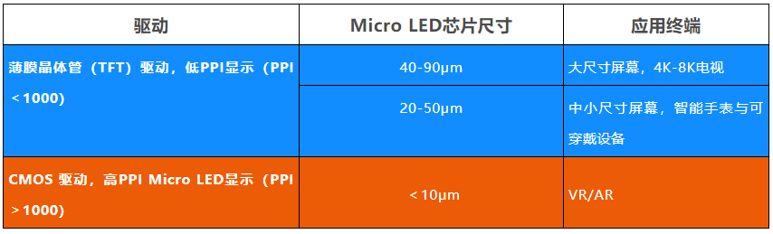 ʮMicro LEDҵͬ