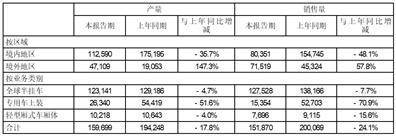 燃爆了（中集车辆集团股份有限公司怎么样）中集车辆(集团)股份有限公司是国企吗，(图6)