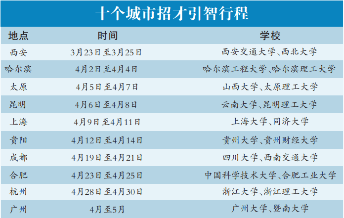 南昌市组织企业奔赴1185所高校招贤纳士