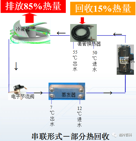 模块机组原理、部件与热收受接管