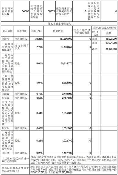 �Ϻ�Ħ�������ɷ����޹�˾2022�ȱ���ժҪ