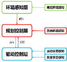 海豚之星迈向数智物流