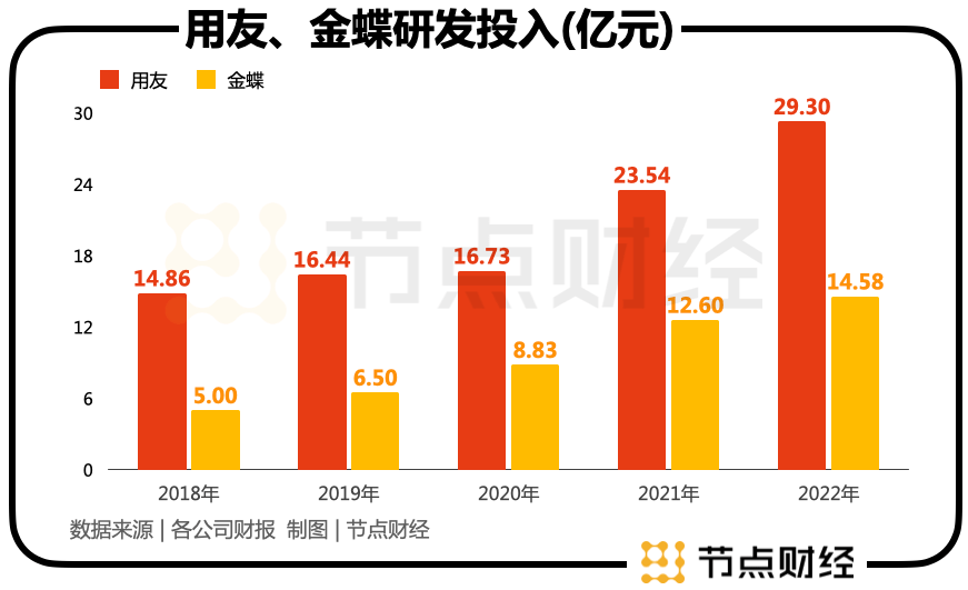 任正非一句话，本钱“误伤”用友和金蝶？