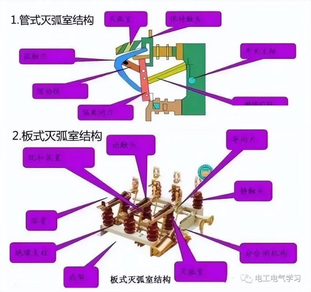 高压隔离开关,断路器,负荷开关的作用与区别!_电流_电路_熔断器