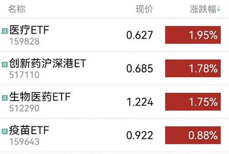 医药反弹计算机软件注意IM电竞冲高风险(图5)