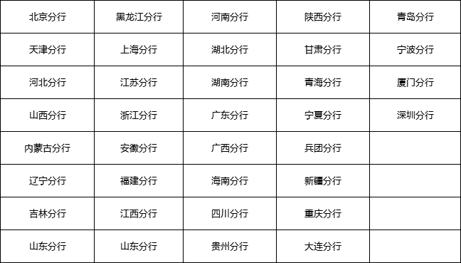 2023年4月2日(週日)24點網申截止時間農業銀行春招即將截止報名啦!