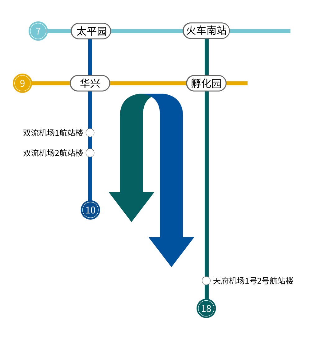 赶飞机留意！成都地铁18号线快线时刻表公布→