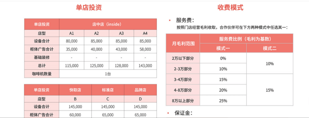 复造瑞幸，陆正耀很急