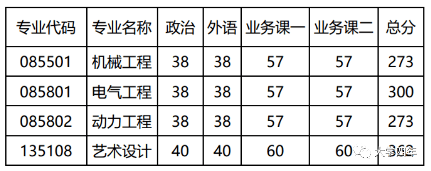 南京工程学院专业排名(南京工程学院计算机学科评估)