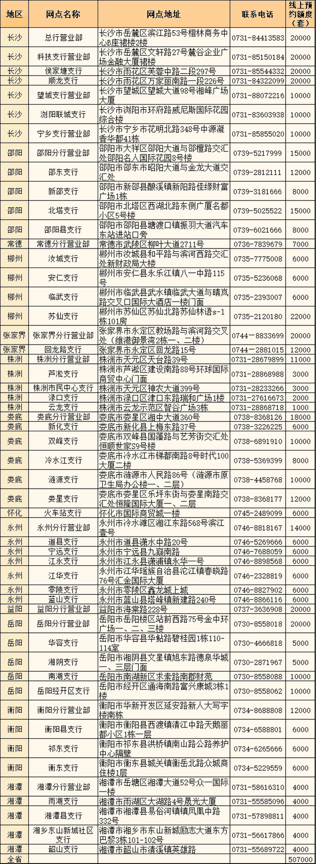 长沙银行怎么到流水 搜狐网