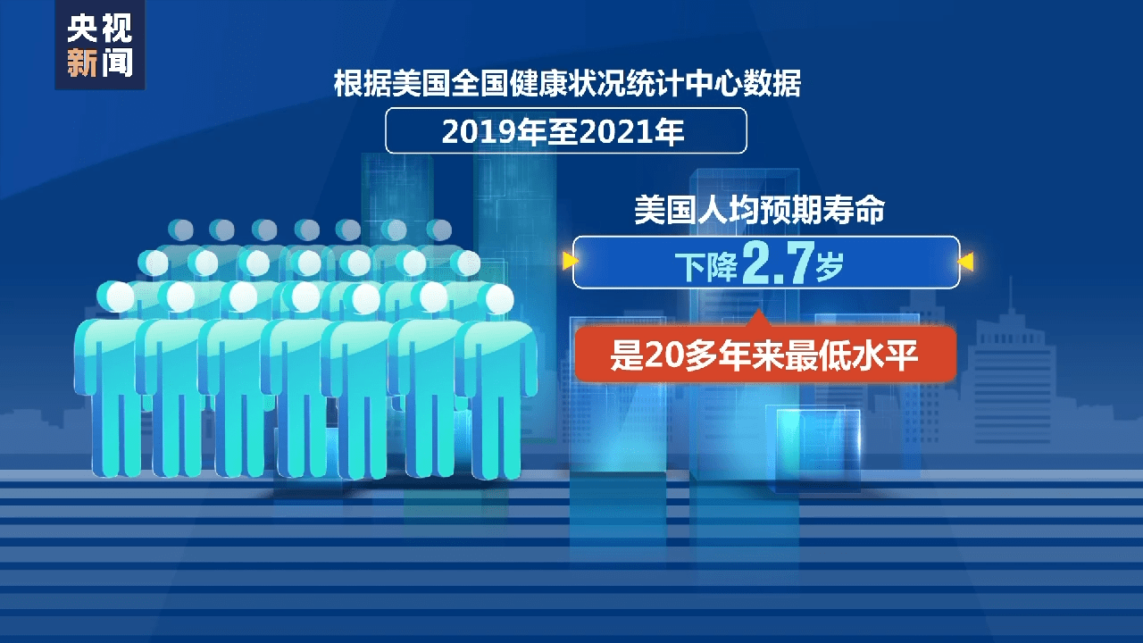 起底美国进犯人权本相丨美底层公众境况堪忧 保存危机日益加重