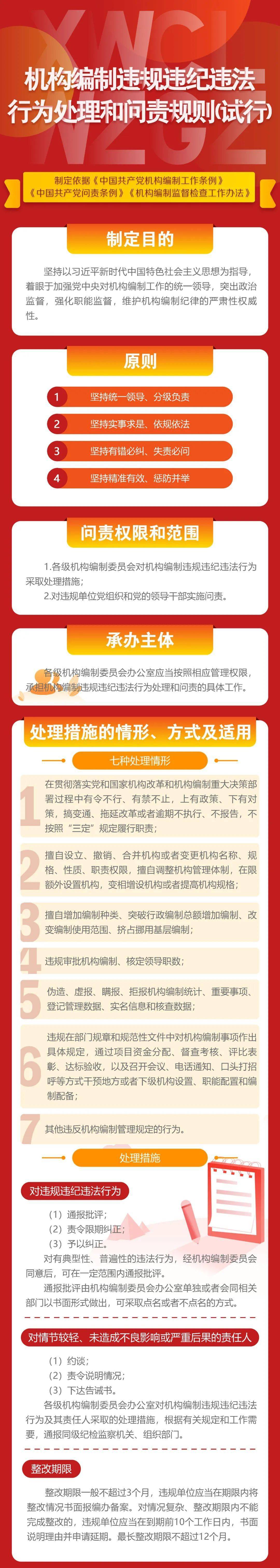 一图读懂 机构编制违规违纪违法行为处理和问责规则(试行)_石家庄