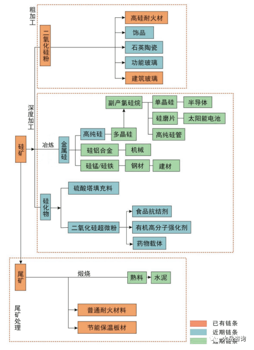 bob综合官方【典范】一文看懂财产园区名目筹谋全过程(图6)