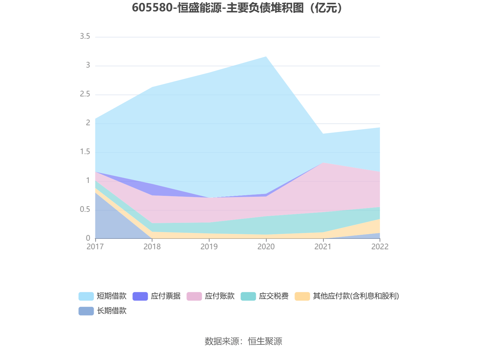 恒盛能源：2022年净利润同比增长10.59% 拟10转4股派6元