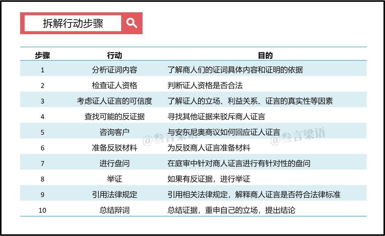 《ChatGPT助力法律分析：提升服务质量与效率的新利器》