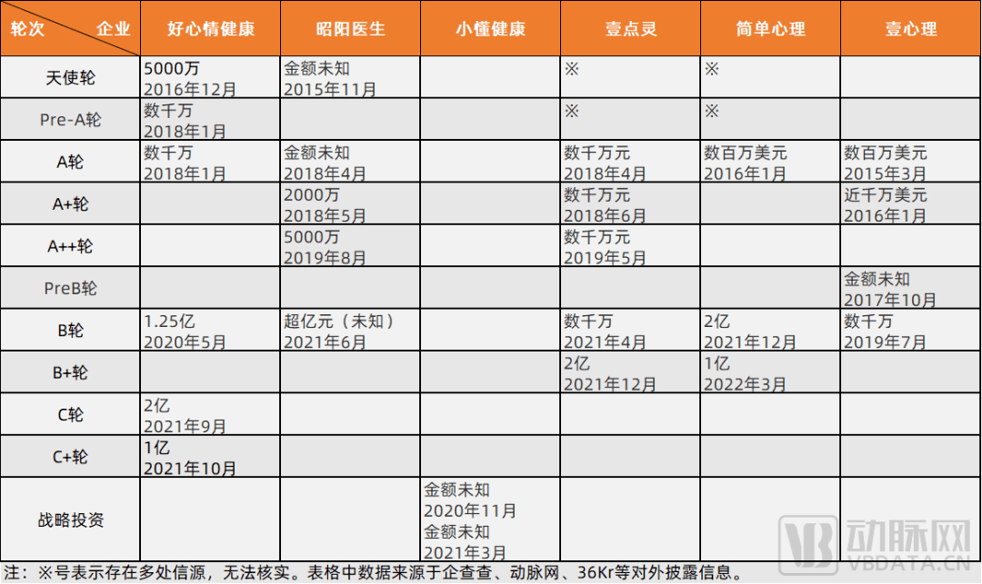 心理安康行业开展驶入快车道，头部企业都在若何做？