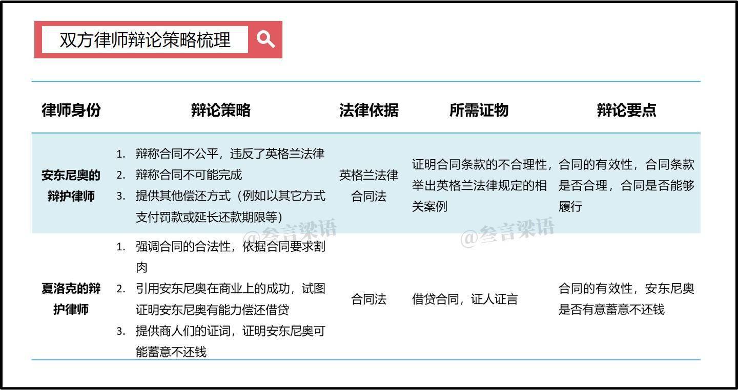 《ChatGPT助力法律分析：提升服务质量与效率的新利器》