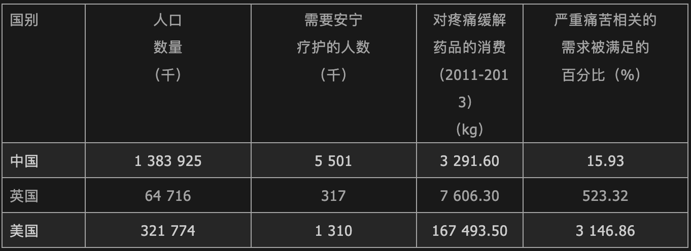 特稿｜临末关心之困：灭亡是必修课，完成度却因人而异