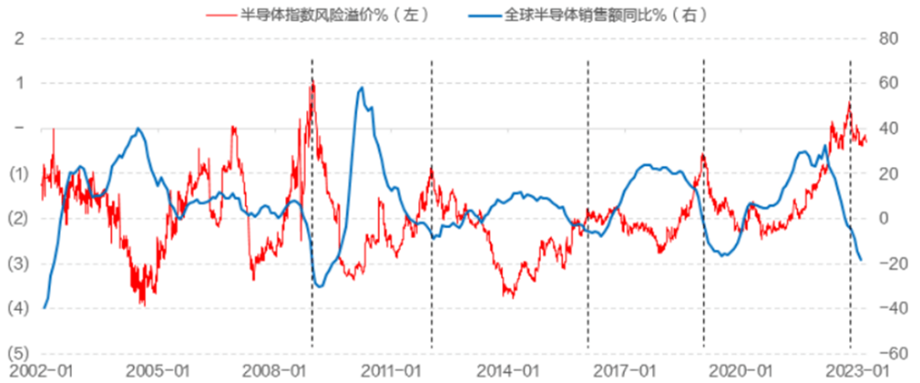 ��Ѫ����ʱ���������оƬ��ͷ�����ǳ�20%����ҵ������ ...