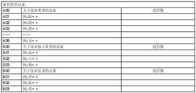 株洲时代新质料科技股份有限公司 关于续聘2023年度外部审计机构的 通知布告