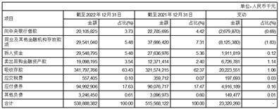 郑州银行股份有限公司2022年度陈述摘要