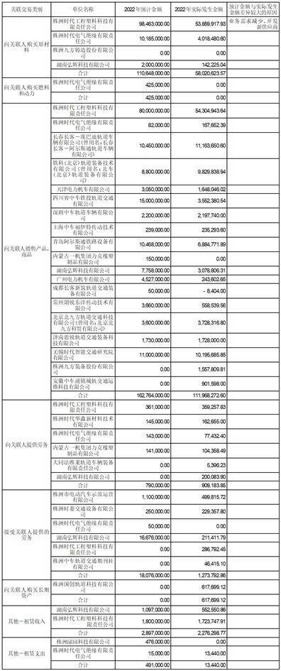 株洲时代新质料科技股份有限公司 关于续聘2023年度外部审计机构的 通知布告