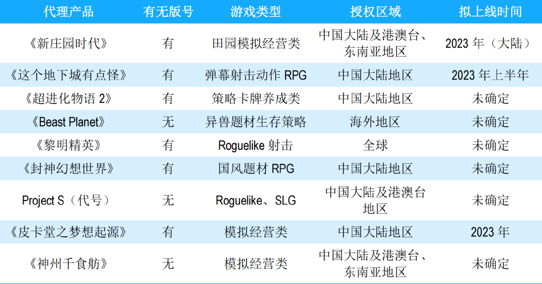 吉比特2022净利润超14亿，海外收入大涨87%，卢竑岩解读「小步快跑」