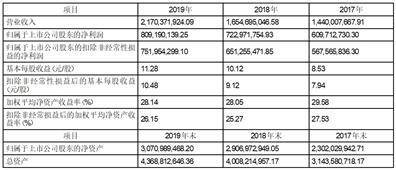 厦门吉比特收集手艺股份有限公司2022年度陈述摘要