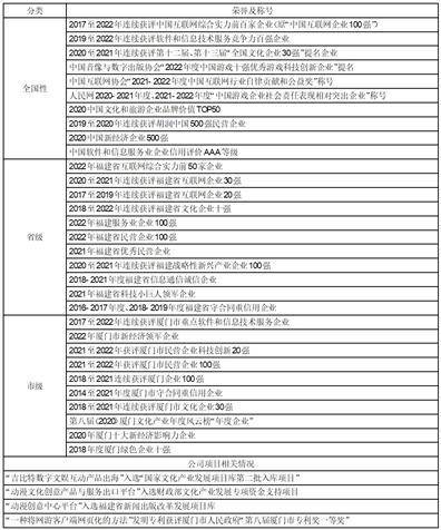 厦门吉比特收集手艺股份有限公司2022年度陈述摘要