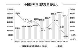 厦门吉比特收集手艺股份有限公司2022年度陈述摘要