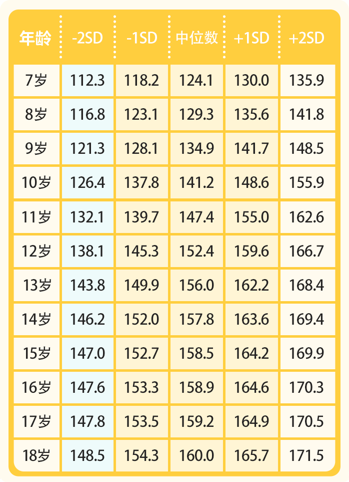 2023年1-18岁男女孩身高尺度表，你家孩子达标了吗？