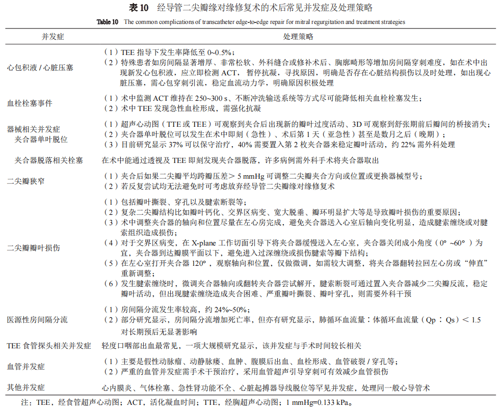 专家共识丨中国经导管二尖瓣缘对缘修复术临床途径（2022版）精简版