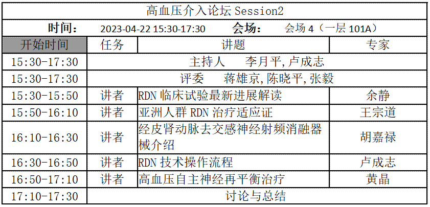 RDN初试矛头，圆梦几代心血管人 | CCIF＆CCPCC2023高血压介入论坛：我们更近了一步