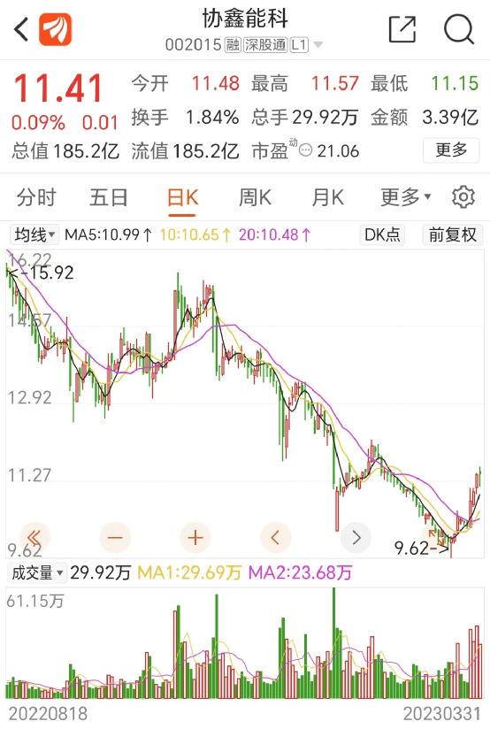 最新！千亿新能源巨头跨界进军新赛道