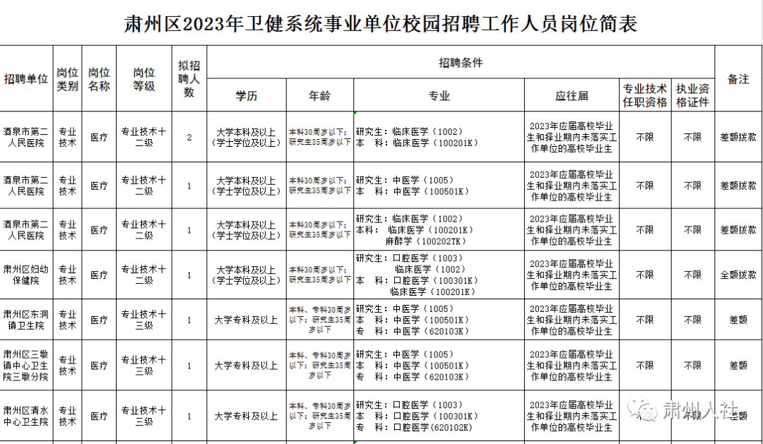 学到了吗（合肥事业单位招聘）安徽合肥事业单位招聘 第2张