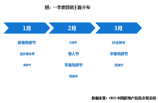 2023年一季度中国房地产总结与展望（下篇）_营销_直播_部分