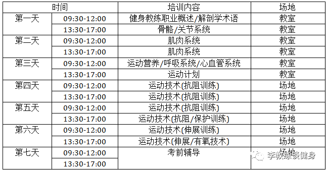 2023年5月1日健身教练职业能力等级培训广州班火热报名泛亚电竞中报名送肩颈康复课程(图3)