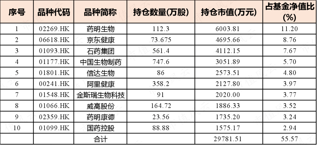 3月ETF份额变更提醒钱往哪走：逢高抛售游戏传媒，百亿资金抄底那个标的目的丨ETF系列（二）