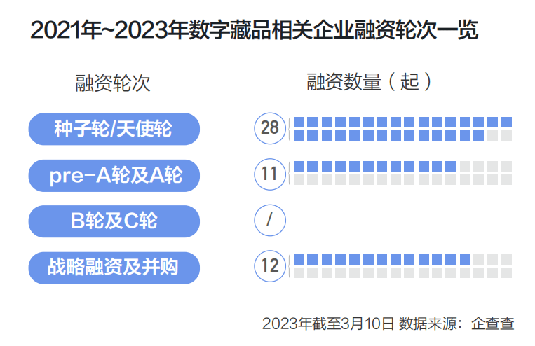 平台押注本钱逃捧 视听财产成元宇宙场景应用第一战场 丨《2023中国视听元宇宙研究陈述》应用篇