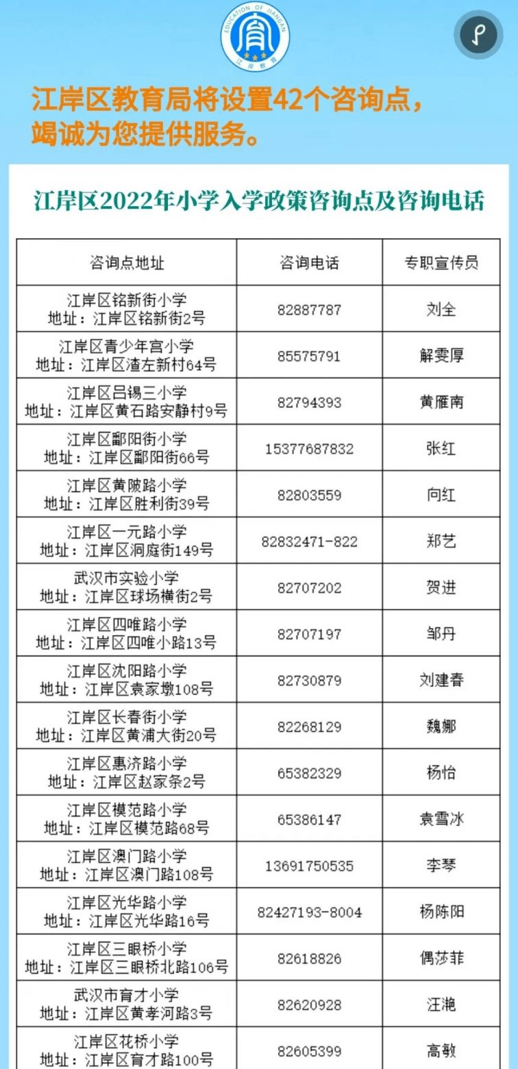 武漢市有哪些小學和初中學校？武漢各區(qū)小學和初中入學咨詢電話匯總學校名錄最新大全(圖4)